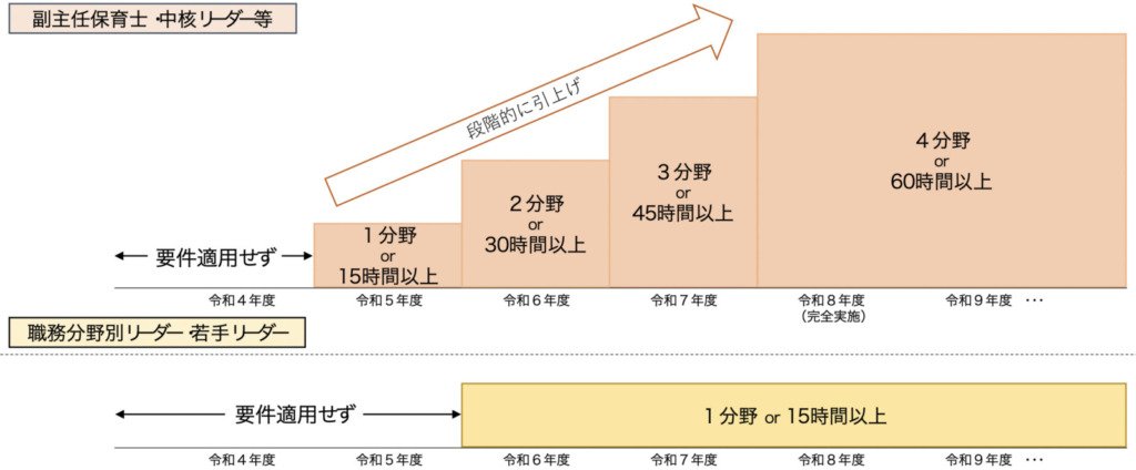 処遇改善等加算Ⅱ改正概要